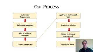 Our Process
Stakeholder
Requirements
Define clear objectives
Align to Business
Objectives
Process map current
Apply Lean Techniques &
Tools
Implement Solution
Initiate Continuous
Improvement
Sustain the Gains
 