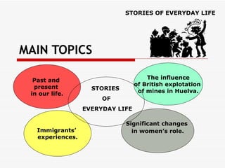 MAIN TOPICS STORIES OF EVERYDAY LIFE Past and  present  in our life. The influence of British explotation  of mines in Huelva. Immigrants’  experiences. Significant changes  in women’s role. STORIES  OF EVERYDAY LIFE 