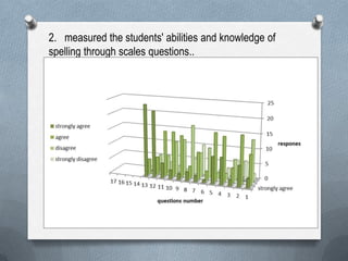2. measured the students' abilities and knowledge of
spelling through scales questions..
 