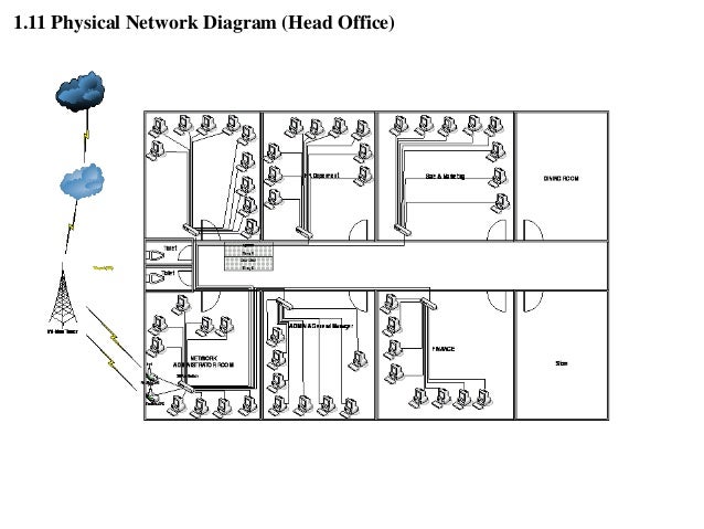 wan design project physical network diagram