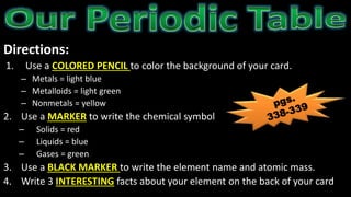 Directions:
1. Use a COLORED PENCIL to color the background of your card.
– Metals = light blue
– Metalloids = light green
– Nonmetals = yellow
2. Use a MARKER to write the chemical symbol
– Solids = red
– Liquids = blue
– Gases = green
3. Use a BLACK MARKER to write the element name and atomic mass.
4. Write 3 INTERESTING facts about your element on the back of your card
 
