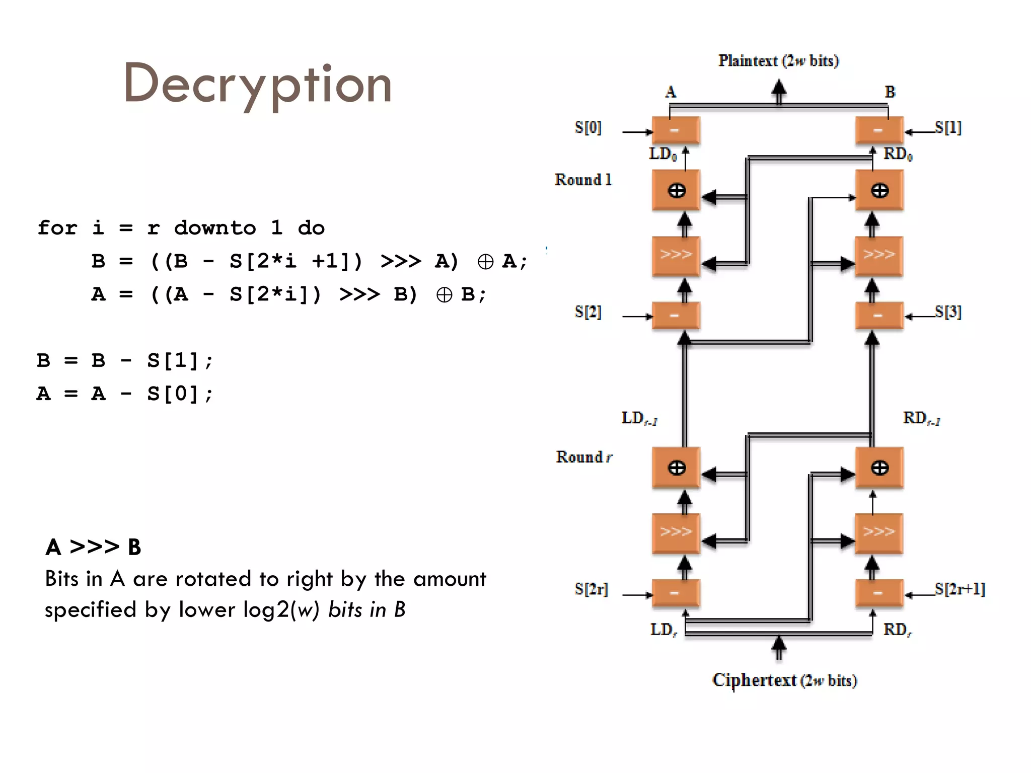 Decryption for i = r downto 1 do B = ((B - S[2*i +1]) >>> A)  ⊕  A; A = ((A - S[2*i]) >>> B)  ⊕  B; B = B - S[1]; A = A - S[0]; A >>> B  Bits in A are rotated to right by the amount specified by lower log2( w) bits in B 