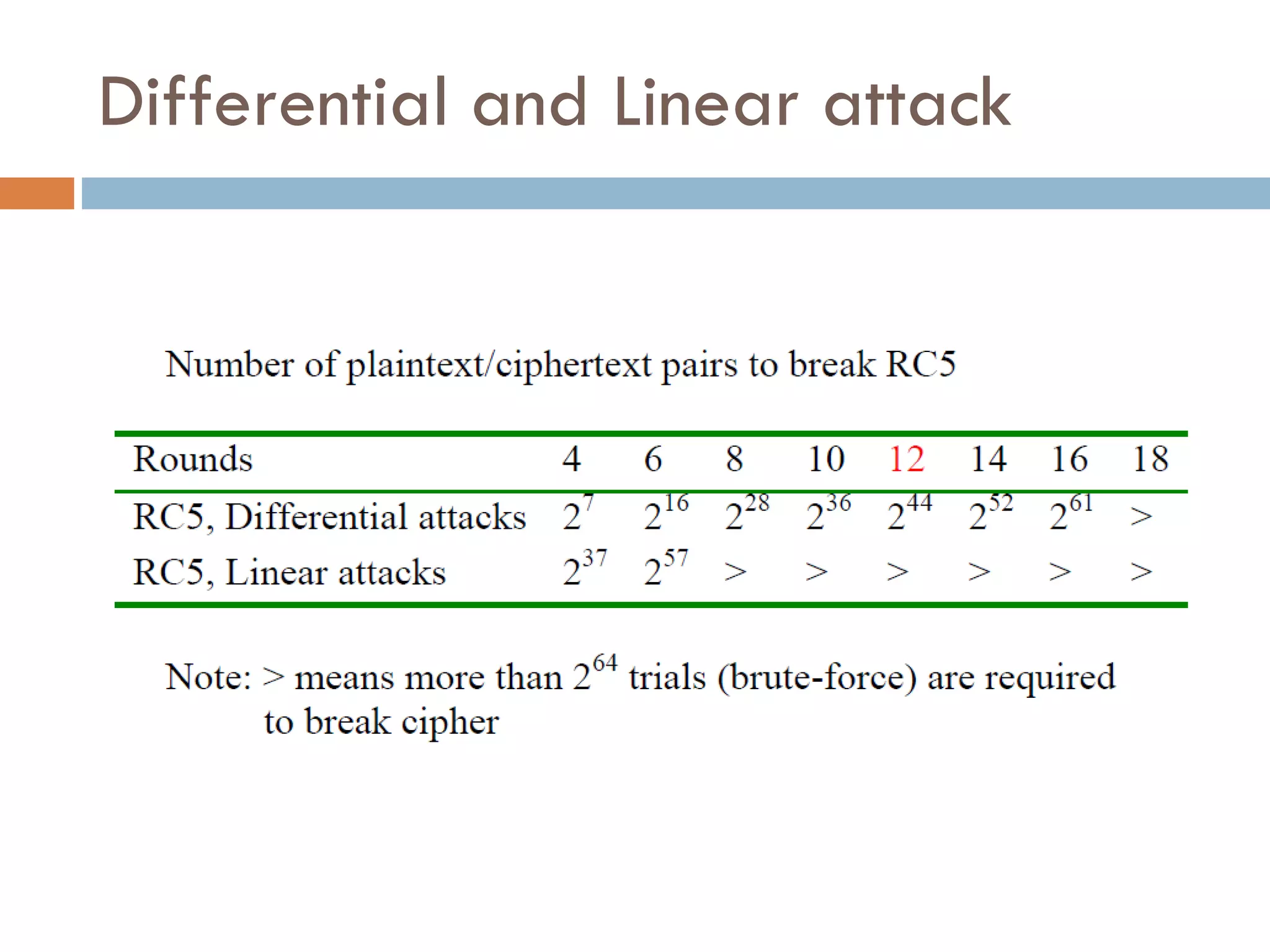 Differential and Linear attack 