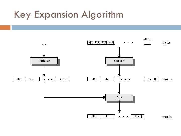 Rc5 Key Expansion Algorithm at Rafaela Woodruff blog