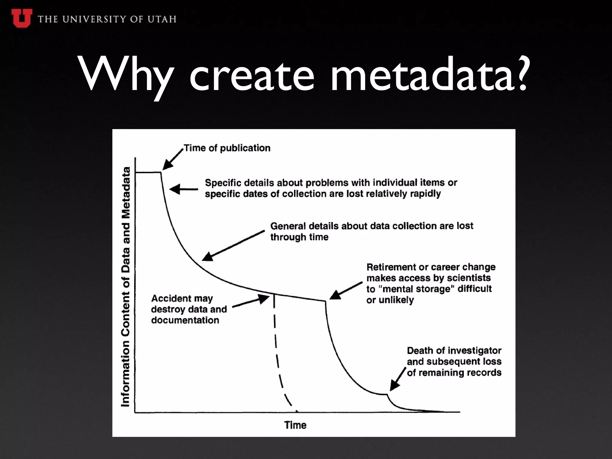 Why create metadata?
 