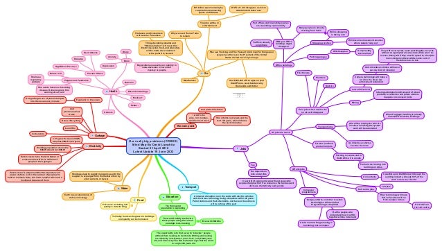 Our really big problems (CRISES)
Mind Map By David Lipschitz
Started 21 April 2018
Latest Update 19 June 2022
Electricity
3.6% growth means 40GW
becomes 80GW in 20 years
Doubling population means the
80GW should be 160GW
Eskom needs to be the Grid Owner or
someone else will do it: millions of
people in their garages
Eskom doesn’t understand that the importance of
power stations isn’t in the number of people who
build or maintain them, but in the number who have a
livelihood because of them
Water
Shortages lead to rapidly rising prices until the
supplier is expunged from the market either by
small systems or by war
Earth has an abundance of
water, and energy
Food
Prices are rocketing and
quality is deteriorating
Yet today food can be grown in buildings
and quality can be increased
Education
The third world
population is exploding
The world’s ability to educate
these people using the current
paradigm is decreasing
The opportunity is to find a way to “educate” people
without them needing to be literate. Writing and reading
are relatively new features in our lives, only 6,000 years
old, and hence why The Old Testament says that the world
is only 6,000 years old
Even with MOOCs
Transport
A massive disruption is on the cards with electric vehicles
and driverless technology being ubiquitous within 20 years.
Petrol stations and their attendants, and taxi and bus drivers
will be a thing of the past
Jobs
All jobs are at risk
Even jobs which need to be
on site will disappear
Electricians
Plumbers
Doctors
Law enforcement
Camera technology will make a
lot of on the street law
enforcement redundant
And driverless vehicles will never
get any kind of violation
They will never speed, never park illegally, never be
without an appropriate license disk (there won’t be
license disks),and if they need to speed to a hospital
in an emergency there will be some sort of
mechanism to do this
Mining
Is being automated and transport of mined
products to refineries and power stations
happens on conveyor belts
Off site jobs
Computer
programmers
Design patterns and other reusable
technologies will mean that
Programming is simplified
But the people who
understand how it all fits
together will be in demand
At the moment Programming is
becoming more complex
Accountants
CaseWare and DraftWorx will disrupt the
auditing industry. Already 90% of the
work is done by “clients”
Lawyers
Call centre jobs
Fiber technology will mean
that call centres will run
from peoples homes
Or AI will run
the call centre
Transport jobs
As driverless vehicles
become the norm
And all the employees who are
involved in making the system
work will be automated
Airport luggage handling is already
automated inside the buildings
Farmers and food
production jobs
Farming is remote and in
South Africa it is unsafe
Farmers are moving into
buildings in cities
Office buildings
CBD type Office
buildings might
disappear
Traffic is already
a nightmare
Pod offices and Coworking spaces
are expanding exponentially
Many people are already
working from home
Shopping centres
Online shopping
is taking over
Will become amusement arcades
where people hang out
Parking garages
Will disappear And possibly
become flats
Tax
Tax depends on
jobs and profits
In a world of exponential growth and especially
exponential growth of free resources the tax base will
decrease dramatically and quickly
So
Why we need Theme Parks
to remain
The jobs will be in
entertainment
$45 billion spent annually by
corporations sponsoring
sports and athletes
DSTV etc will disappear, as micro
entertainment takes over
Things becoming smaller and
“Minituralisation” will mean that
Electricity, water, food, and education,
will be made and consumed
at the point it is needed
Producers and Consumers
will become Prosumers
Plus see The King and The Peasant (mind map) for things poor
people have that even the President of the United
States did not have 15 years ago
And $900,000 of free apps on your
SmartPhone. see Abundance by
Diamandis and Kotler
Mindfulness
The main point
I want to be
alive, in 3 minutes,
and then next week
And predict the future
This informs next week and the
next 100 years, which informs
the next 3 minutes
Garbage
Eg plastic in the ocean
One garbage truck of plastic dumped
into the ocean every minute
And
pharmaceutical
waste
Reuse / Recycling
Land Fills
Incinerators
Health
Chronic Illness
High Blood Pressure
Diabetes
Heart Attacks
Plagues and Pandemics
Nature is ill
She has a
respiratory
problem
She sends humans a breathing
disease. Humans ignore this
warning at our peril
Cancers
Nutrition
Misunderstandings
Medical +
Healer -
Brain
Worry
Anxiety
Big problems caused by an inability to
make decisions in a world of
mystery vs puzzle
Depression
 