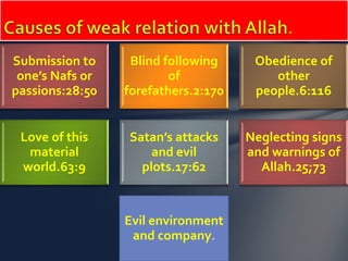 Submission to 
one’s Nafs or 
passions:28:50 
Blind following 
of 
forefathers.2:170 
Obedience of 
other 
people.6:116 
Love of this 
material 
world.63:9 
Satan’s attacks 
and evil 
plots.17:62 
Neglecting signs 
and warnings of 
Allah.25;73 
Evil environment 
and company. 
 