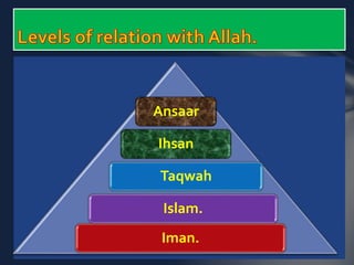 Ansaar 
Ihsan 
Taqwah 
Islam. 
Iman. 
 