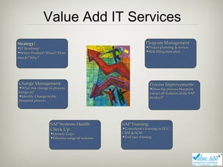 Value Add IT Services
Strategy:                                                      Program Management
•IT Roadmap                                                    •Project planning & review
•Which Product? When? How                                      •Risk Mitigation plan
much? Why?




Change Management:                                                Process Improvements:
•What risk change in process                                      •Does the process blueprint
brings in?                                                        extract all features of the SAP
•Identify Change in the                                           product?
blueprint process




                   SAP Systems Health            SAP Training:
                   Check Up:                     •Consultant’s training in ECC,
                   •Identify Gaps                CRM & SCM
                   •Effective usage of systems   •End user training
 