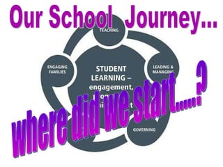 Our School  Journey... where did we start.....? 