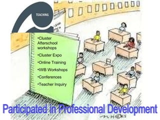 Cluster Afterschool  workshops Cluster Expo Online Training IWB Workshops Conferences Teacher Inquiry Participated in Professional Development 