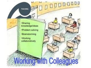 Working with Colleagues Sharing knowledge/ideas Problem solving Brainstorming Working collaboratively 