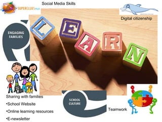 Digital citizenship Sharing with families School Website Online learning resources E-newsletter Social Media Skills Teamwork 