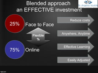 Blended approach
an EFFECTIVE investment
Face to Face25%25%
75%75% Online
Reduce costsReduce costs
Anywhere, AnytimeAnywhere, Anytime
Effective LearningEffective Learning
Easily AdjustedEasily Adjusted
 