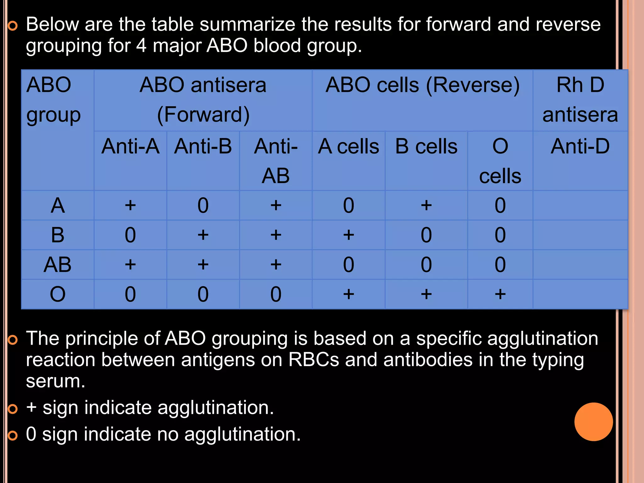LABORATORY INVESTIGATION OF TRANSFUSION REACTION CASES | PPTX