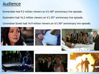 Audience
Emmerdale had 9.2 million viewers on it‟s 40th anniversary live episode.

Eastenders had 16.2 million viewers on it‟s 25th anniversary live episode.

Coronation Street had 14.9 million viewers on it‟s 50th anniversary live episode.
 