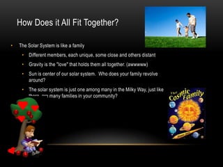 Comets - balls of ice and rock with elliptical orbits around the Sun which develop long tails as they near the Sun