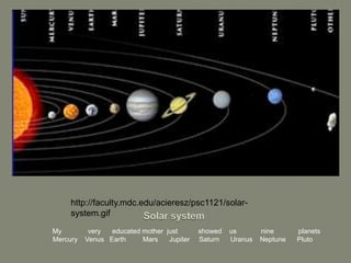 http://faculty.mdc.edu/acieresz/psc1121/solar-
     system.gif
My         very  educated mother just       showed   us       nine      planets
Mercury   Venus Earth     Mars    Jupiter   Saturn   Uranus   Neptune   Pluto
 