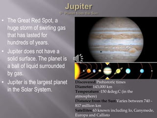 • The Great Red Spot, a
  huge storm of swirling gas
  that has lasted for
  hundreds of years.
• Jupiter does not have a
  solid surface. The planet is
  a ball of liquid surrounded
  by gas.
• Jupiter is the largest planet   Discovered:Prehistoric times
                                  Diameter:143,000 km
  in the Solar System.            Temperature:-150 &deg;C (in the
                                  atmosphere)
                                  Distance from the Sun:Varies between 740 -
                                  817 million km
                                  Satellites:63 known including Io, Ganymede,
                                  Europa and Callisto
 