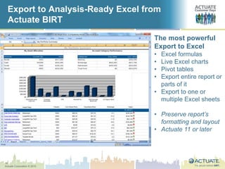 10
Actuate Corporation © 2010
Export to Analysis-Ready Excel from
Actuate BIRT
The most powerful
Export to Excel
• Excel formulas
• Live Excel charts
• Pivot tables
• Export entire report or
parts of it
• Export to one or
multiple Excel sheets
• Preserve report’s
formatting and layout
• Actuate 11 or later
 