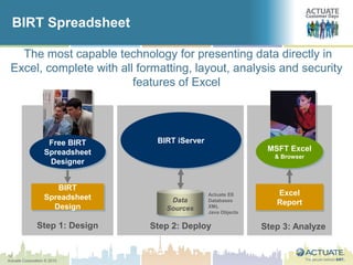 12
Actuate Corporation © 2010
BIRT Spreadsheet
The most capable technology for presenting data directly in
Excel, complete with all formatting, layout, analysis and security
features of Excel
Step 1: Design Step 2: Deploy
BIRT iServer
Data
Sources
Actuate EII
Databases
XML
Java Objects
Free BIRT
Spreadsheet
Designer
Step 3: Analyze
MSFT Excel
& Browser
BIRT
Spreadsheet
Design
Excel
Report
 