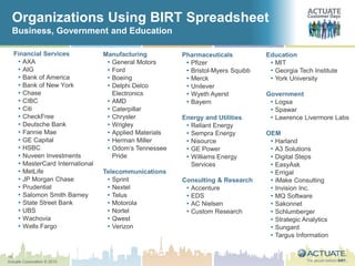 15
Actuate Corporation © 2010
Organizations Using BIRT Spreadsheet
Business, Government and Education
Financial Services
• AXA
• AIG
• Bank of America
• Bank of New York
• Chase
• CIBC
• Citi
• CheckFree
• Deutsche Bank
• Fannie Mae
• GE Capital
• HSBC
• Nuveen Investments
• MasterCard International
• MetLife
• JP Morgan Chase
• Prudential
• Salomon Smith Barney
• State Street Bank
• UBS
• Wachovia
• Wells Fargo
Pharmaceuticals
• Pfizer
• Bristol-Myers Squibb
• Merck
• Unilever
• Wyeth Ayerst
• Bayern
Energy and Utilities
• Reliant Energy
• Sempra Energy
• Nisource
• GE Power
• Williams Energy
Services
Consulting & Research
• Accenture
• EDS
• AC Nielsen
• Custom Research
Manufacturing
• General Motors
• Ford
• Boeing
• Delphi Delco
Electronics
• AMD
• Caterpillar
• Chrysler
• Wrigley
• Applied Materials
• Herman Miller
• Odom’s Tennessee
Pride
Telecommunications
• Sprint
• Nextel
• Telus
• Motorola
• Nortel
• Qwest
• Verizon
Education
• MIT
• Georgia Tech Institute
• York University
Government
• Logsa
• Spawar
• Lawrence Livermore Labs
OEM
• Harland
• A3 Solutions
• Digital Steps
• EasyAsk
• Errigal
• iMake Consulting
• Invision Inc.
• MQ Software
• Sakonnet
• Schlumberger
• Strategic Analytics
• Sungard
• Targus Information
 