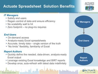 18
Actuate Corporation © 2010
Actuate Spreadsheet Solution Benefits
IT Managers
End Users
End Users
• On-demand access
• Analysis-ready Excel spreadsheets
• Accurate, timely data – single version of the truth
• “No limits” flexibility, familiarity of Excel
IT Managers
• Satisfy end users
• Regain control of data and ensure efficiency
• No scalability wall to hit
• Zero footprint – no plug-ins requires
Report Authors
• Quickly define the needed, data-driven, analysis-ready
Excel output
• Leverage existing Excel knowledge and BIRT reports
• Develop once; auto-refresh with latest data indefinitely
Report
Authors
 