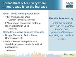 3
Actuate Corporation © 2010
Spreadsheet s Are Everywhere
… and Usage is on the Increase
Excel - World’s most popular BI tool
• 400+ million Excel users
- Gartner, Forrester, Microsoft
• 57% of report consumers prefer to
receive reports in Excel
- Forrester
Spreadsheets drive business processes
• Budget Variance, Period Close,
Commissions etc.
• 50% to 80% of enterprises use
standalone spreadsheets for critical
applications
- Forrester
Excel is here to stay!
Excel will be used
more and more at the
tactical and
operational levels for
reporting and analysis
- Forrester
 