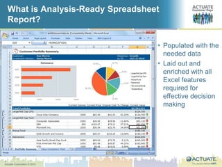 4
Actuate Corporation © 2010
What is Analysis-Ready Spreadsheet
Report?
• Populated with the
needed data
• Laid out and
enriched with all
Excel features
required for
effective decision
making
 