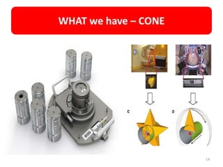 WHAT we have – CONE
14
 