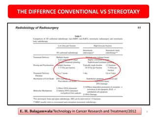 THE DIFFERNCE CONVENTIONAL VS STEREOTAXY
E. H. Balagamwala/Technology in Cancer Research and Treatment/2012 3
 