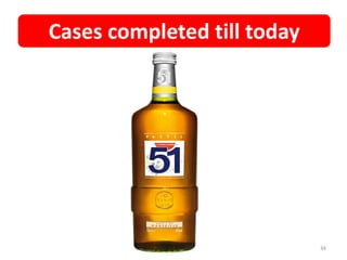 Cases completed till today
34
 