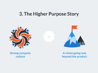 3. The Higher Purpose Story
Strong company
culture
+
A vision going way
beyond the product
 