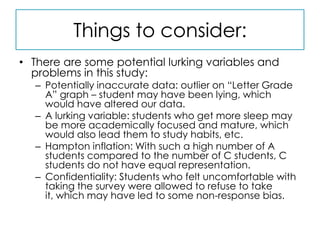 Things to consider:There are some potential lurking variables and problems in this study:Potentially inaccurate data: outlier on “Letter Grade A” graph – student may have been lying, which would have altered our data.A lurking variable: students who get more sleep may be more academically focused and mature, which would also lead them to study habits, etc.Hampton inflation: With such a high number of A students compared to the number of C students, C students do not have equal representation.Confidentiality: Students who felt uncomfortable with taking the survey were allowed to refuse to take it, which may have led to some non-response bias.