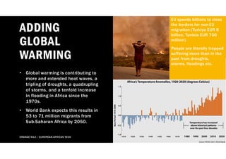 ADDING
GLOBAL
WARMING
• Global warming is contributing to
more and extended heat waves, a
tripling of droughts, a quadrupling
of storms, and a tenfold increase
in flooding in Africa since the
1970s.
• World Bank expects this results in
53 to 71 million migrants from
Sub-Saharan Africa by 2050.
5
ORANGE NILE / EUROPEAN-AFRICAN TECH
EU spends billions to close
the borders for non-EU
migration (Turkiya EUR 6
billion, Tunisia EUR 700
million).
People are literally trapped
suffering more than in the
past from droughts,
storms, floodings etc.
 