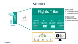 Our Tribes
18
Flights
Flights Tribe
Launch
Squad
F-
Squad1
F-
Squad2
F-
Squad3
Every Tribe
• Product Manager
• Delivery Ma...