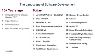 The Landscape of Software Development
15+ Years ago
1. One programming language
(Java or .NET)
2. SQL / Database
3. Window...