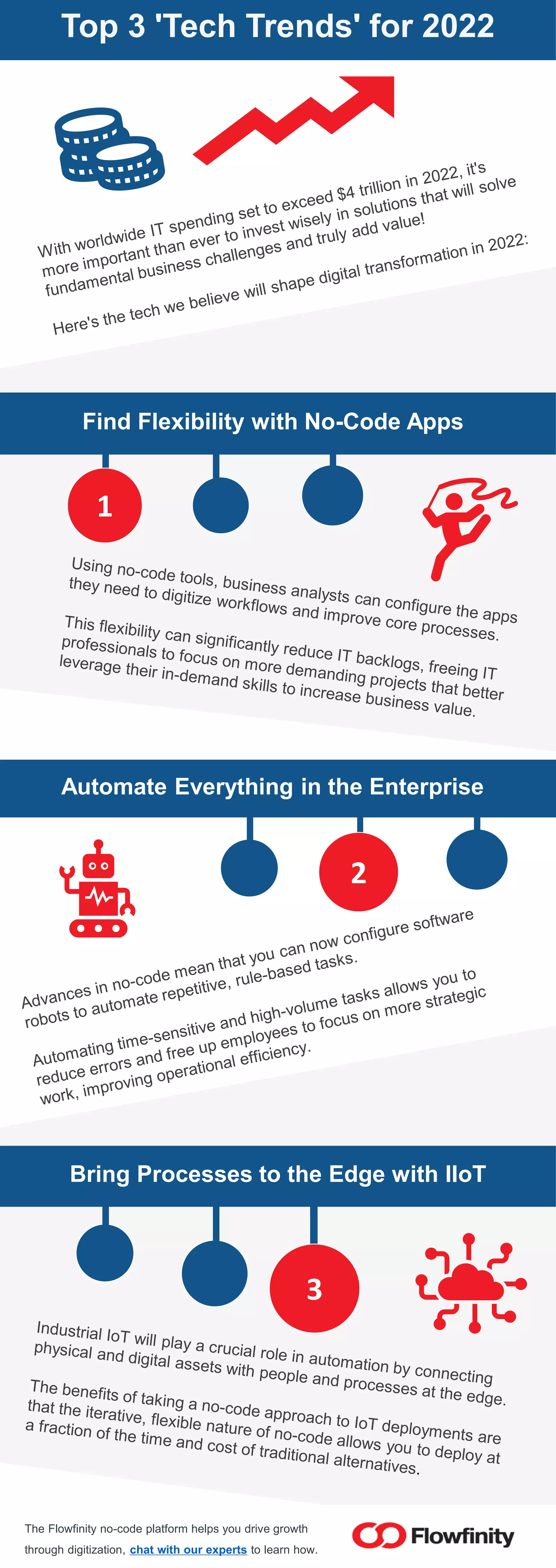 Top 3 'Tech Trends' for 2022
Find Flexibility with No-Code Apps
The Flowfinity no-code platform helps you drive growth
through digitization, chat with our experts to learn how.
Automate Everything in the Enterprise
Bring Processes to the Edge with IIoT
1
2
3