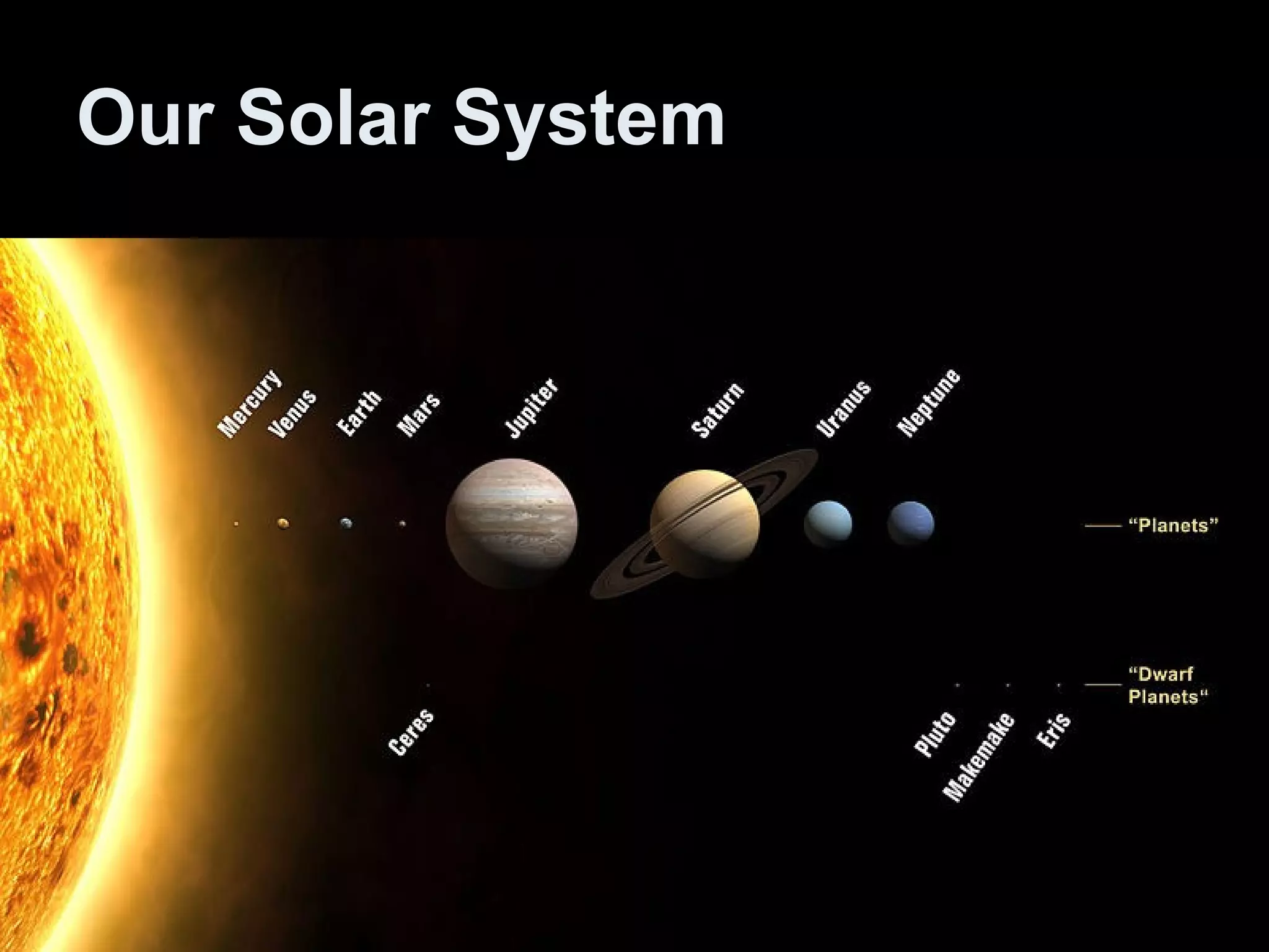 Our Solar System 