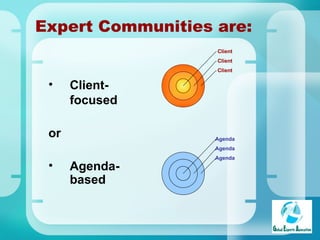 Expert Communities are: Client-focused or Agenda-based Client Client Client Agenda Agenda Agenda 