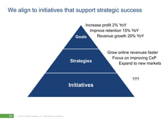 We align to initiatives that support strategic success

                                                                       Increase profit 2% YoY
                                                                         Improve retention 15% YoY
                                                                  Goals      Revenue growth 20% YoY



                                                                                 Grow online revenues faster
                                                                                   Focus on improving CxP
                                                               Strategies             Expand to new markets


                                                                                             ???
                                                               Initiatives




20   © 2010 Forrester Research, Inc. Reproduction Prohibited
 