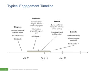 Typical Engagement Timeline


                                                Implement:

                                              Service roadmap                Measure
                                             designed, delivered
                                                                         Deliver and Monitor
                                             and mutually agreed
            Diagnose                                                    Value while delivering
                                               Value Initiatives          service roadmap
      Diagnostic Session w/                  prepared throughout
        Executive Advisor                                                From July 11 until          Evaluate:
                                                    year
                                                                          end November
        1Hr kickoff session                                                                      ROI analysis (report)
                                               July-August 11

            Mid-July 11                                                                          (Potential) Upgrade
                                                                                                    Relationship

                                                                                                  Mid December 11




                              Jul 11                           Oct 11                  Jan 11



23   © 2010 Forrester Research, Inc. Reproduction Prohibited
 