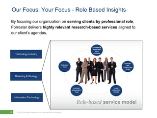 Our Focus: Your Focus - Role Based Insights
By focusing our organization on serving clients by professional role,
Forrester delivers highly relevant research-based services aligned to
our client’s agendas.


                                                                                    LEADERSHIP
                                                                                    BOARD AND
                                                                                       DATA
                                                                                     ADVISORS
    Technology Industry


                                                                                                             ADVISORY
                                                            RESEARCH                                           AND
                                                              TEAM                                          CONSULTING
                                                                                                              TEAMS




    Marketing & Strategy



                                                                        ACCOUNT                   CLIENT
                                                                       MANAGEMENT                RESOURCE
                                                                          TEAM                    CENTER



    Information Technology




4     © 2010 Forrester Research, Inc. Reproduction Prohibited
 