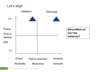 Let’s align
                              Validation                          Advantage

       (+)



Priority                                                                           Where/What are
Time to                                                                            your top
delivery                                                                           initiatives?

Risk


       (-)


                  (Clear)                    Path to execution         (Unclear)

               (Available)                          Resources          (Unavail)
  40    © 2010 Forrester Research, Inc. Reproduction Prohibited
 