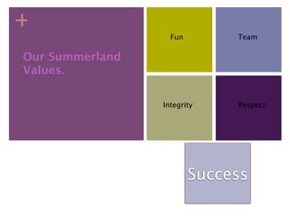 +
                   Fun        Team

Our Summerland
Values.

                 Integrity    Respect




                         Success
 