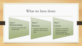 What we have done:
Step 1
Brainstorming
• Students gathered and
shared ideas
Step 2
Decision
• Students decided who
and how they want to
help
Step 3
Contact
• Teachers contacted
people in charge of
volunteering and
discussed the options
 