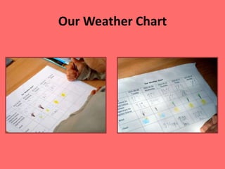 Our Weather Chart
 