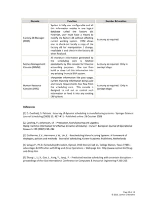 Page 13 of 13
© 2013, Laxman C Marathe
Console Function Number & Location
Factory dB Manager
(FDM)
System is fully user configurable and all
this information resides in one logical
database called the factory dB.
However, user must have a means to
modify the factory dB without affecting
current working system. FDM allows
one to check-out locally a copy of the
factory dB for manipulation / change,
revalidate it and check-in the factory dB
when finalized.
As many as required.
Money Management
Console (MMM)
All monetary information generated by
the scheduling core is fetched
periodically by this console for financial
accounting purposes. One can then
build or dove tail this information into
any existing financial ERP system.
As many as required. Only in
concept stage.
Human Resource
Consoles (HRC)
Manpower information like past usage,
current manning information being used
and future requirements too flow from
the scheduling core. This console is
designed to cull out or control such
information or feed it into any existing
ERP system.
As many as required. Only in
concept stage.
References
[1] D. Ouelhadj, S. Petrovic - A survey of dynamic scheduling in manufacturing systems - Springer Science:
Journal Scheduling (2009) 12: 417–431 - Published online: 28 October 2008
[2] Cowling, P.; Johansson, M. - Production, Manufacturing and Logistics
Using real time information for effective dynamic scheduling - Elsevier: European Journal of Operational
Research 139 (2002) 230–244
[3] Guilherme, E.V.; Herrmann, J.W.; Lin, E. - Rescheduling Manufacturing Systems: A framework of
strategies, policies and methods - Journal of scheduling, Kluwer Academic Publishers, Netherlands
[4] Velaga P., Ph.D. (Scheduling) President, Optisol, 3910 Stony Creek Ln, College Station, Texas 77845 -
Advantages & Difficulties with Drag-and-Drop Operations – Web page link: http://www.optisol.biz/Drag-
and-Drop.htm
[5] Zhang L., Li, X., Gao, L., Yang, Y., Jiang , P. - Predictive/reactive scheduling with uncertain disruptions -
proceedings of the 41st international Conference on Computers & Industrial Engineering P 260-265
 