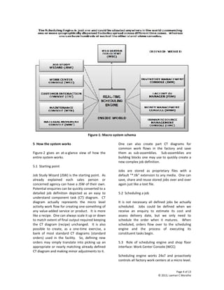 Page 4 of 13
© 2013, Laxman C Marathe
Figure-1: Macro system schema
5 How the system works
Figure-2 gives an at-a-glance view of how the
entire system works.
5.1 Starting point
Job Study Wizard (JSW) is the starting point. As
already explained each sales person or
concerned agency can have a JSW of their own.
Potential enquiries can be quickly converted to a
detailed job definition depicted as an easy to
understand component task (CT) diagram. CT
diagram actually represents the micro level
activity work flow for creating one-something of
any value-added service or product. It is more
like a recipe. One can always scale it up or down
to match extent of final output required keeping
the CT diagram (recipe) unchanged. It is also
possible to create, as a one-time exercise, a
bank of most standard CT diagrams (standard
orders) used in the facility. So, defining new
orders may simply translate into picking up an
appropriate or nearly matching already defined
CT diagram and making minor adjustments to it.
One can also create part CT diagrams for
common work flows in the factory and save
them as sub-assemblies. Sub-assemblies are
building blocks one may use to quickly create a
new complex job definition.
Jobs are stored as proprietary files with a
default “*.tlk” extension to any media. One can
save, share and reuse stored jobs over and over
again just like a text file.
5.2 Scheduling a job
It is not necessary all defined jobs be actually
scheduled. Jobs could be defined when we
receive an enquiry to estimate its cost and
assess delivery date, but we only need to
schedule the order when it matures. When
scheduled, orders flow over to the scheduling
engine and the process of executing its
constituent tasks begin.
5.3 Role of scheduling engine and shop floor
interface: Work Center Console (WCC)
Scheduling engine works 24x7 and proactively
controls all factory work centers at a micro level.
 