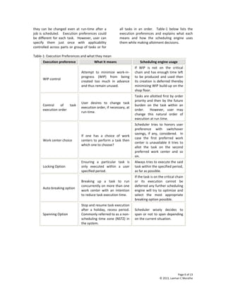 Page 6 of 13
© 2013, Laxman C Marathe
they can be changed even at run-time after a
job is scheduled. Execution preferences could
be different for each task. However, user can
specify them just once with applicability
controlled across parts or group of tasks or for
all tasks in an order. Table-1 below lists the
execution preferences and explains what each
means and how the scheduling engine uses
them while making allotment decisions.
Table-1: Execution Preferences and what they mean
Execution preference What it means Scheduling engine usage
WIP control
Attempt to minimize work-in-
progress (WIP) from being
created too much in advance
and thus remain unused.
If WIP is not on the critical
chain and has enough time left
to be produced and used then
its creation is deferred thereby
minimizing WIP build-up on the
shop floor.
Control of task
execution order
User desires to change task
execution order, if necessary, at
run-time.
Tasks are allotted first by order
priority and then by the future
burden on the task within an
order. However, user may
change this natural order of
execution at run time.
Work center choice
If one has a choice of work
centers to perform a task then
which one to choose?
Scheduler tries to honors user
preference with switchover
savings, if any, considered. In
case the first preferred work
center is unavailable it tries to
allot the task on the second
preferred work center and so
on.
Locking Option
Ensuring a particular task is
only executed within a user
specified period.
Always tries to execute the said
task within the specified period,
as far as possible.
Auto-breaking option
Breaking up a task to run
concurrently on more than one
work center with an intention
to reduce task execution time.
If the task is on the critical chain
or its execution cannot be
deferred any further scheduling
engine will try to optimize and
select the most appropriate
breaking option possible.
Spanning Option
Stop and resume task execution
after a holiday, recess period.
Commonly referred to as a non-
scheduling time zone (NSTZ) in
the system.
Scheduler wisely decides to
span or not to span depending
on the current situation.
 